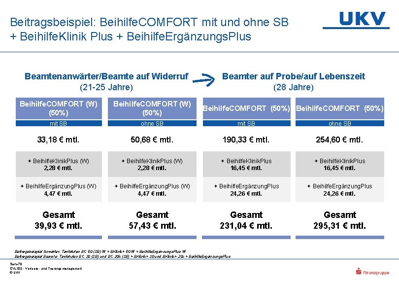 Beitragsbeispiel: Beihilfe. COMFORT mit und ohne SB + Beihilfe. Klinik Plus + Beihilfe. Ergänzungs.