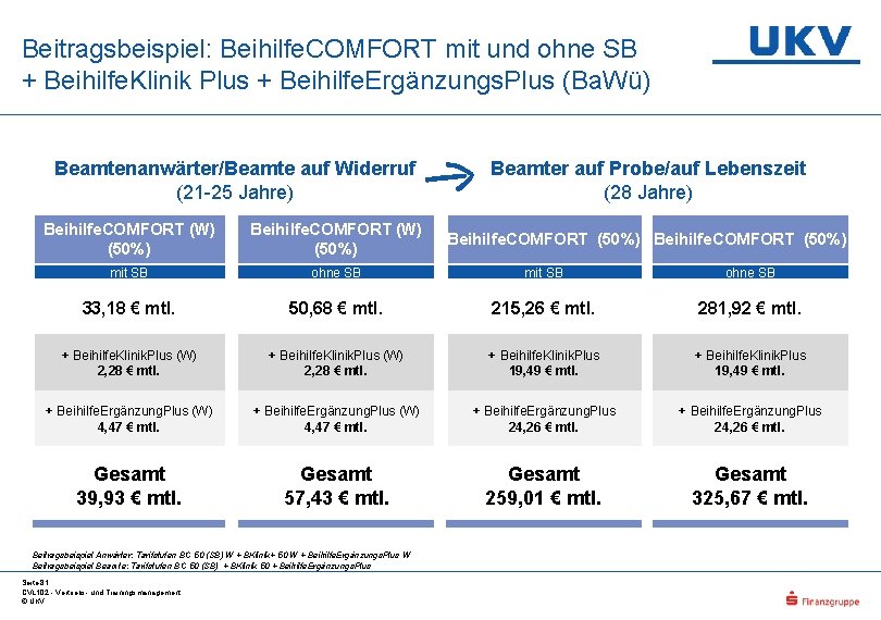 Beitragsbeispiel: Beihilfe. COMFORT mit und ohne SB + Beihilfe. Klinik Plus + Beihilfe. Ergänzungs.