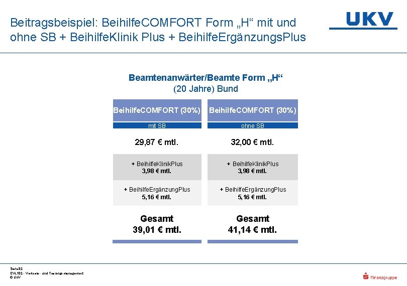 Beitragsbeispiel: Beihilfe. COMFORT Form „H“ mit und ohne SB + Beihilfe. Klinik Plus +
