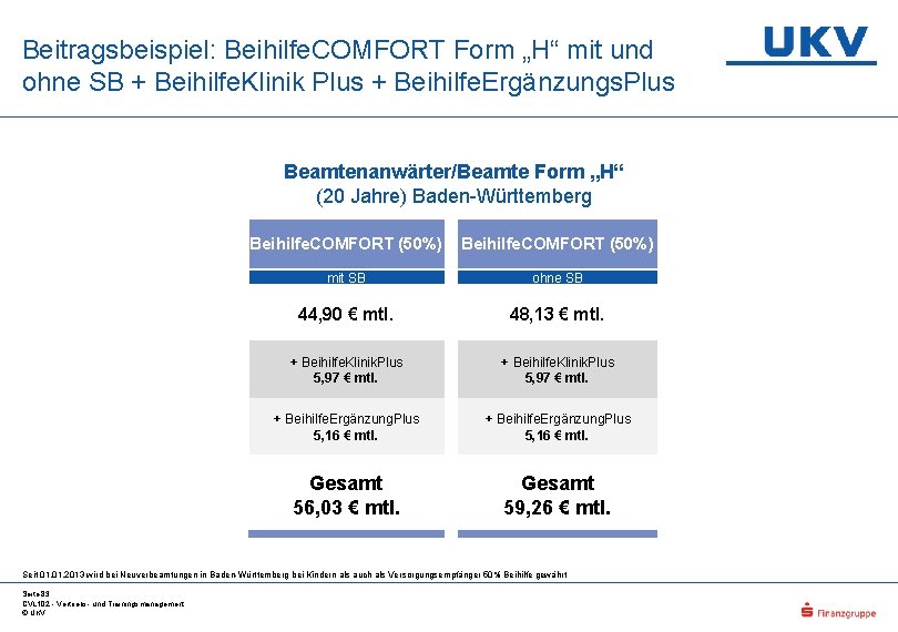 Beitragsbeispiel: Beihilfe. COMFORT Form „H“ mit und ohne SB + Beihilfe. Klinik Plus +