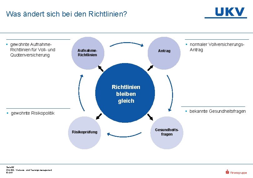 Was ändert sich bei den Richtlinien? § gewohnte Aufnahme. Richtlinien für Voll- und Quotenversicherung