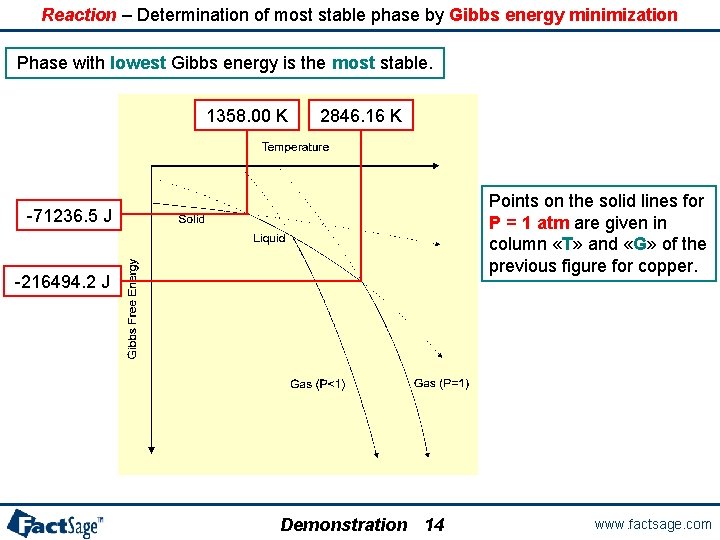 Reaction – Determination of most stable phase by Gibbs energy minimization Phase with lowest