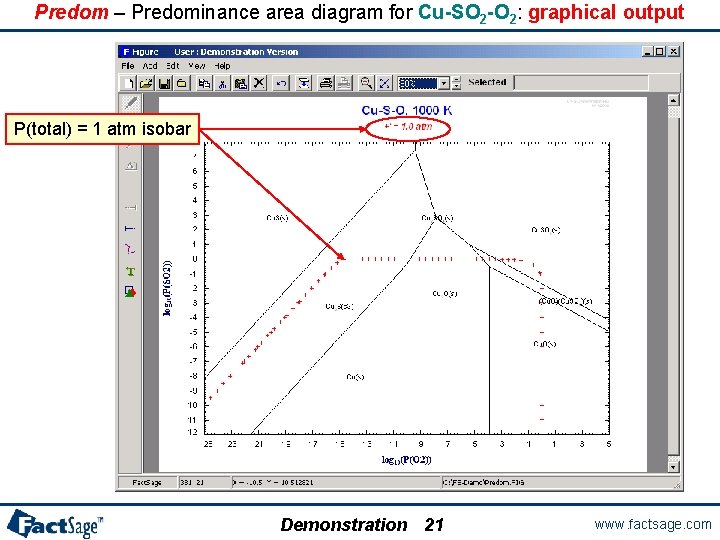 Predom – Predominance area diagram for Cu-SO 2 -O 2: graphical output P(total) =