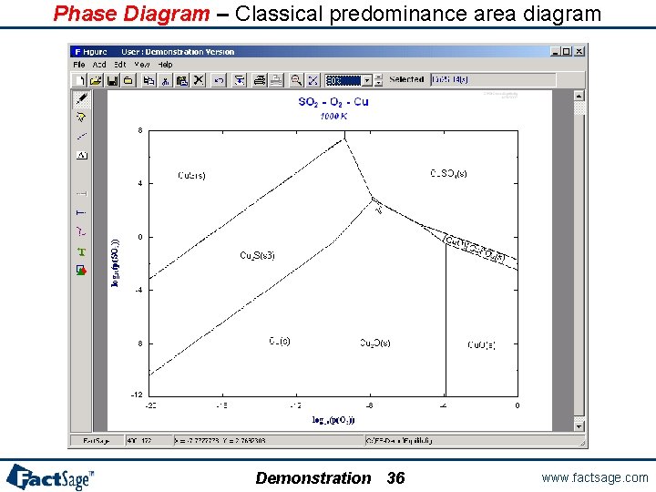 Phase Diagram – Classical predominance area diagram Demonstration 36 www. factsage. com 