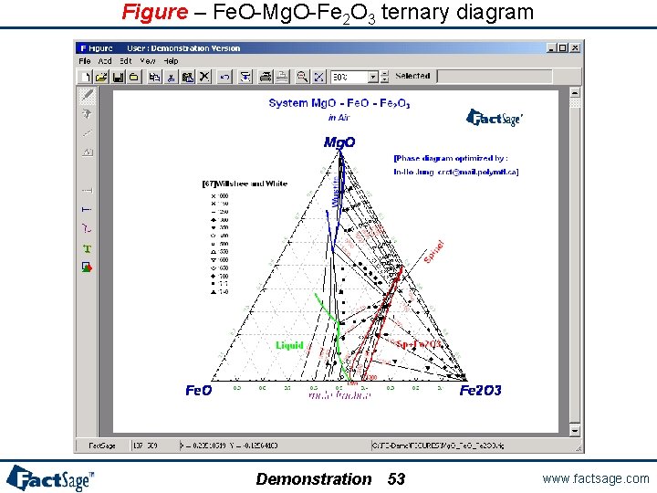 Figure – Fe. O-Mg. O-Fe 2 O 3 ternary diagram Demonstration 53 www. factsage.