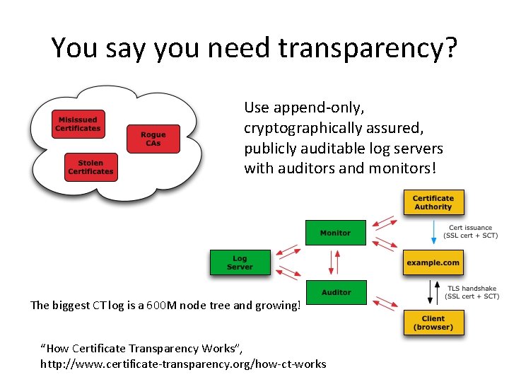 You say you need transparency? Use append-only, cryptographically assured, publicly auditable log servers with