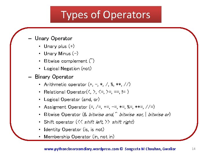 Types of Operators – Unary Operator • • Unary plus (+) Unary Minus (-)