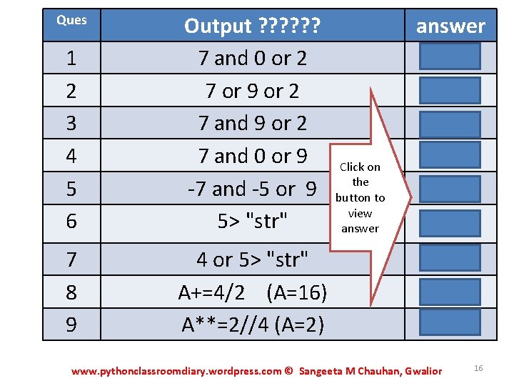 1 2 3 4 5 6 Output ? ? ? 7 and 0 or