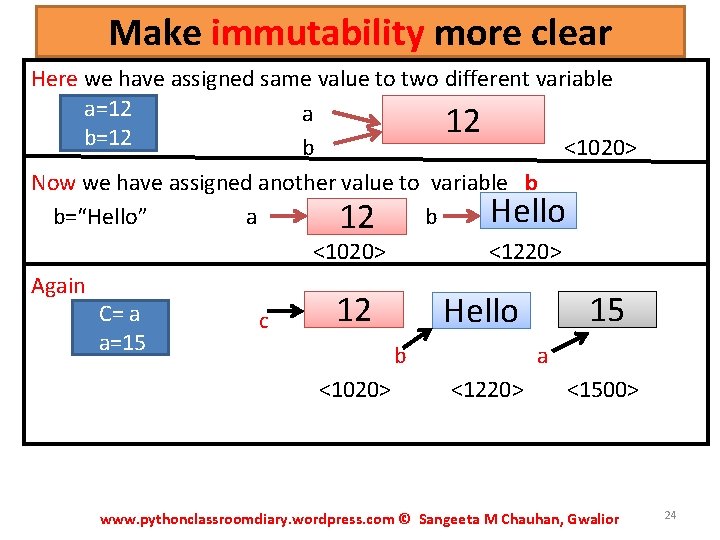 Make immutability more clear Here we have assigned same value to two different variable