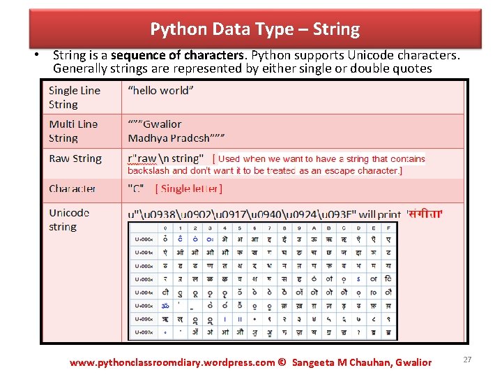 Python Data Type – String • String is a sequence of characters. Python supports