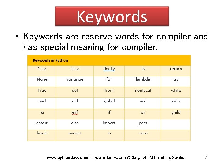 Keywords • Keywords are reserve words for compiler and has special meaning for compiler.