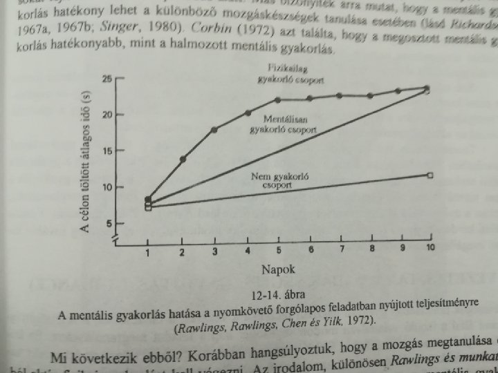 Mentális gyakorlás • • A cselekvés elképzelése Jelentős transzfer Hatékony lehet bizonyos mozgáskészségeknél Tökéletesítés