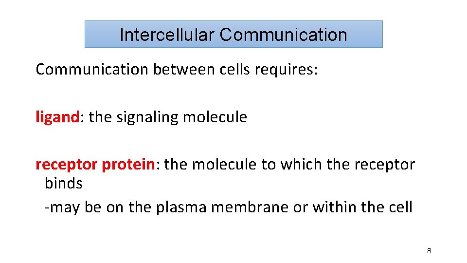 Intercellular Communication between cells requires: ligand: the signaling molecule receptor protein: the molecule to