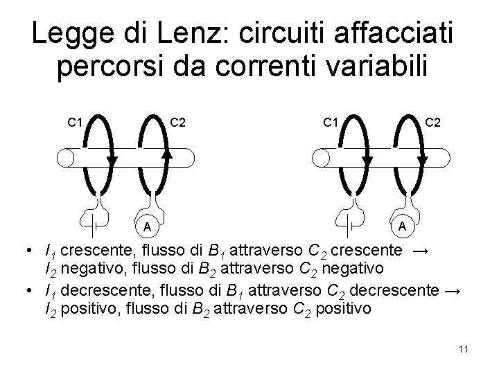 Legge di Lenz: circuiti affacciati percorsi da correnti variabili C 1 C 2 A