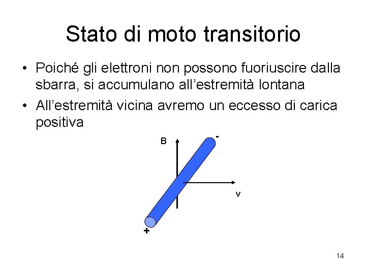 Stato di moto transitorio • Poiché gli elettroni non possono fuoriuscire dalla sbarra, si