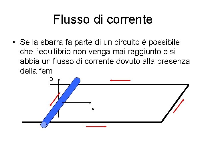 Flusso di corrente • Se la sbarra fa parte di un circuito è possibile