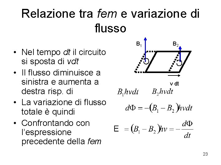 Relazione tra fem e variazione di flusso • Nel tempo dt il circuito si