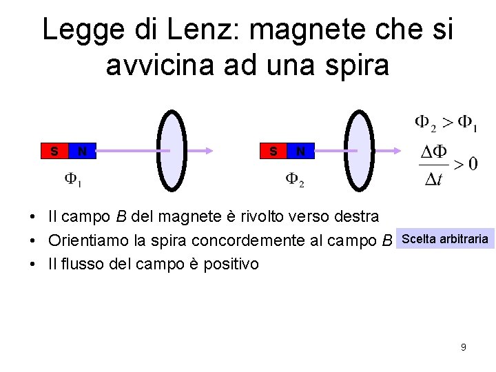 Legge di Lenz: magnete che si avvicina ad una spira S N • Il