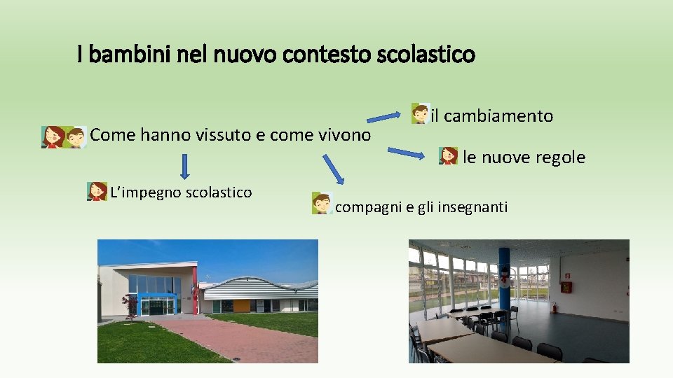 I bambini nel nuovo contesto scolastico q Come hanno vissuto e come vivono L’impegno