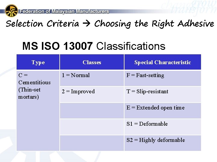 Selection Criteria Choosing the Right Adhesive MS ISO 13007 Classifications Type C = Cementitious