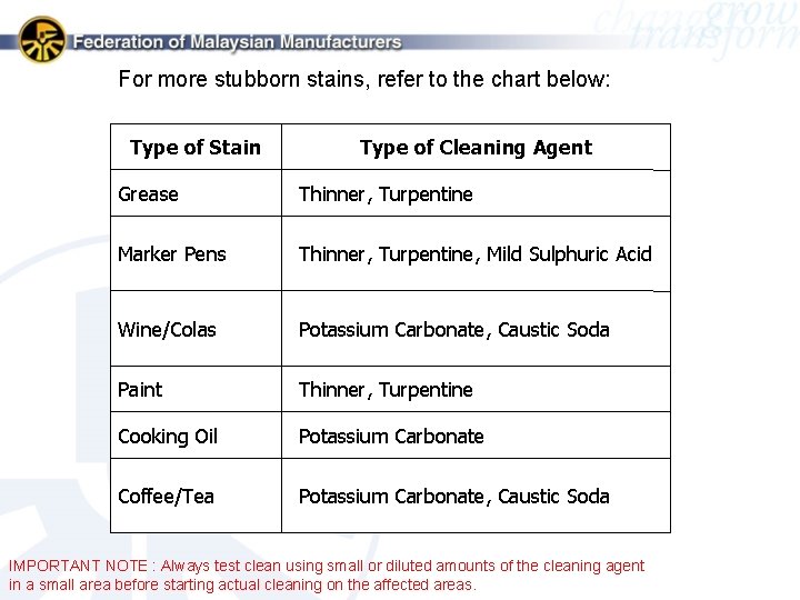  For more stubborn stains, refer to the chart below: Type of Stain Type