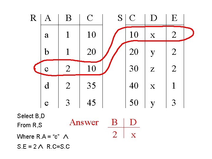 R A B C a 1 10 b 1 c D E 10 x