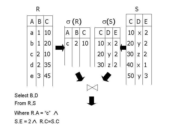 R S A B C ( R) (S) C D E a 1 10