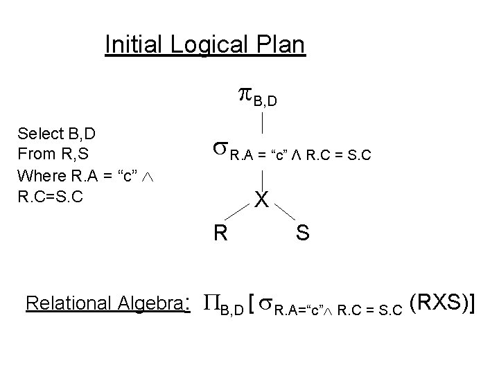 Initial Logical Plan B, D Select B, D From R, S Where R. A