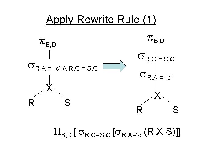 Apply Rewrite Rule (1) B, D R. A = “c” Λ R. C =