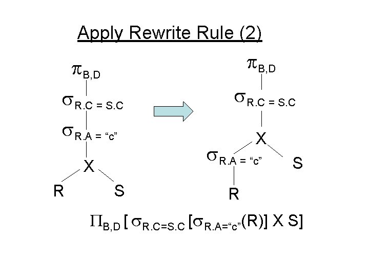 Apply Rewrite Rule (2) B, D R. C = S. C R. A =