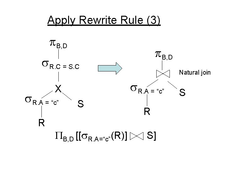 Apply Rewrite Rule (3) B, D R. C = S. C R. A =
