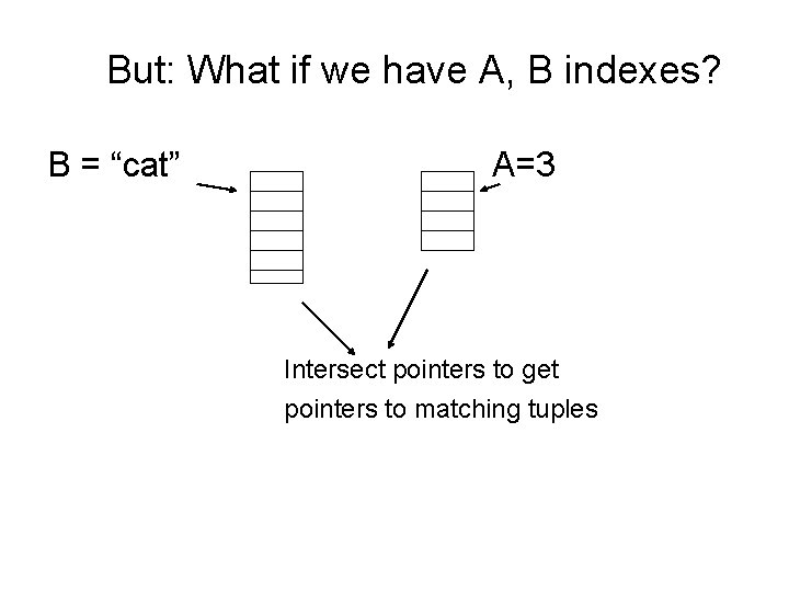 But: What if we have A, B indexes? B = “cat” A=3 Intersect pointers