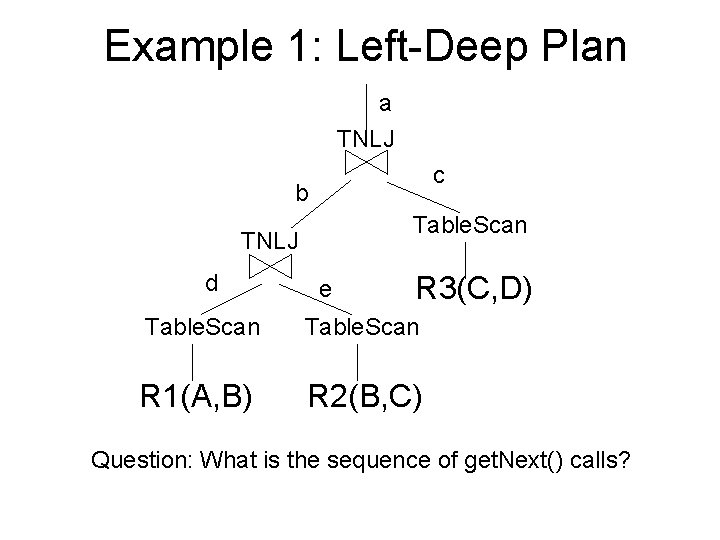 Example 1: Left-Deep Plan a TNLJ c b Table. Scan TNLJ d e R