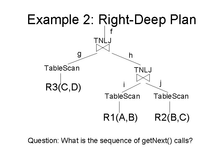 Example 2: Right-Deep Plan f TNLJ g h Table. Scan R 3(C, D) TNLJ