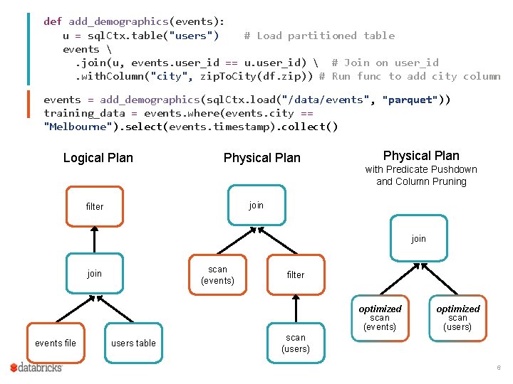 def add_demographics(events): u = sql. Ctx. table("users") # Load partitioned table events . join(u,