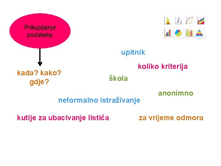 Prikupljanje podataka upitnik kada? kako? gdje? koliko kriterija škola neformalno istraživanje kutije za ubacivanje