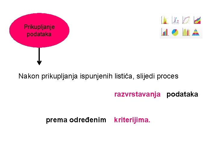 Prikupljanje podataka Nakon prikupljanja ispunjenih listića, slijedi proces razvrstavanja podataka prema određenim kriterijima. 