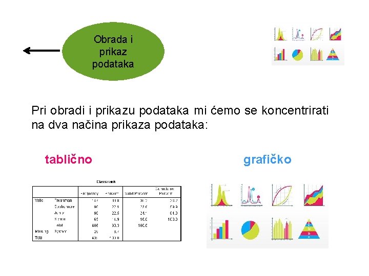 Obrada i prikaz podataka Pri obradi i prikazu podataka mi ćemo se koncentrirati na