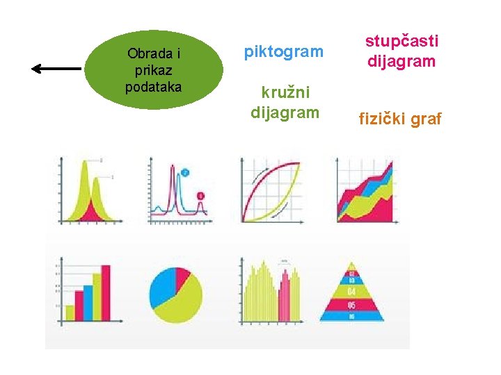Obrada i prikaz podataka piktogram kružni dijagram stupčasti dijagram fizički graf 
