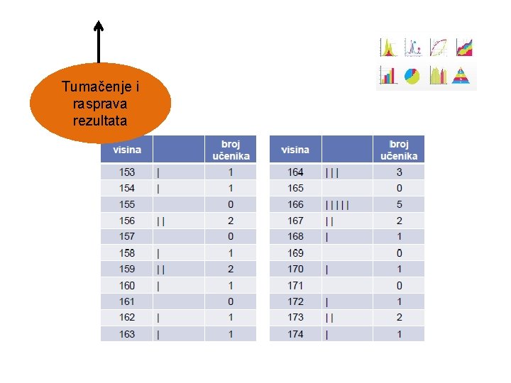 Tumačenje i rasprava rezultata 