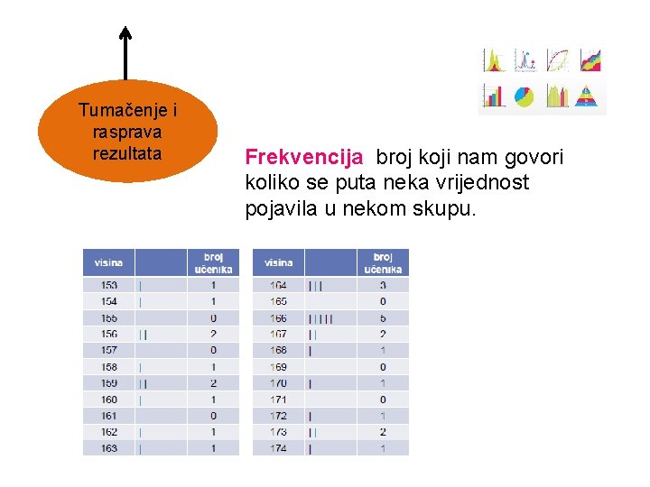 Tumačenje i rasprava rezultata Frekvencija broj koji nam govori koliko se puta neka vrijednost