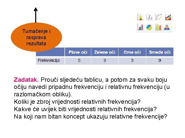 Tumačenje i rasprava rezultata Zadatak. Prouči sljedeću tablicu, a potom za svaku boju očiju