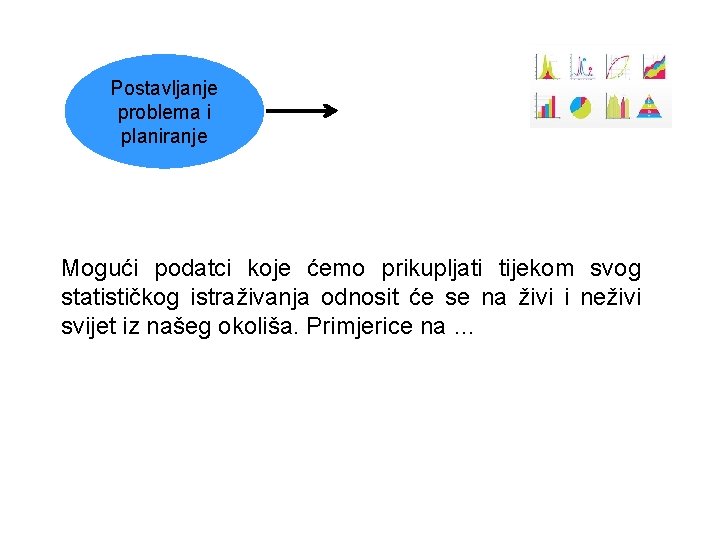 Postavljanje problema i planiranje Mogući podatci koje ćemo prikupljati tijekom svog statističkog istraživanja odnosit