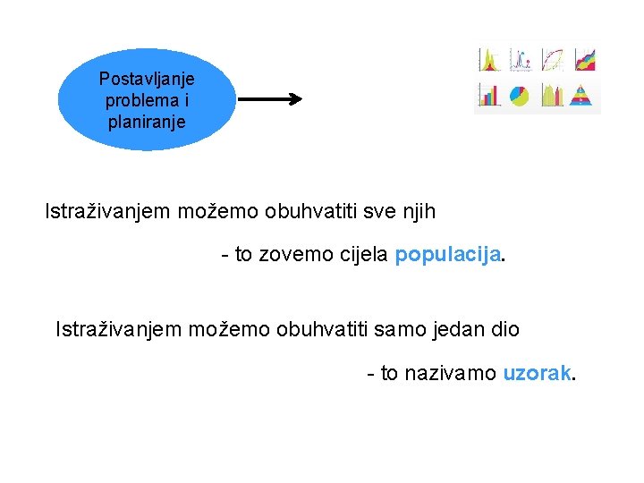 Postavljanje problema i planiranje Istraživanjem možemo obuhvatiti sve njih - to zovemo cijela populacija.