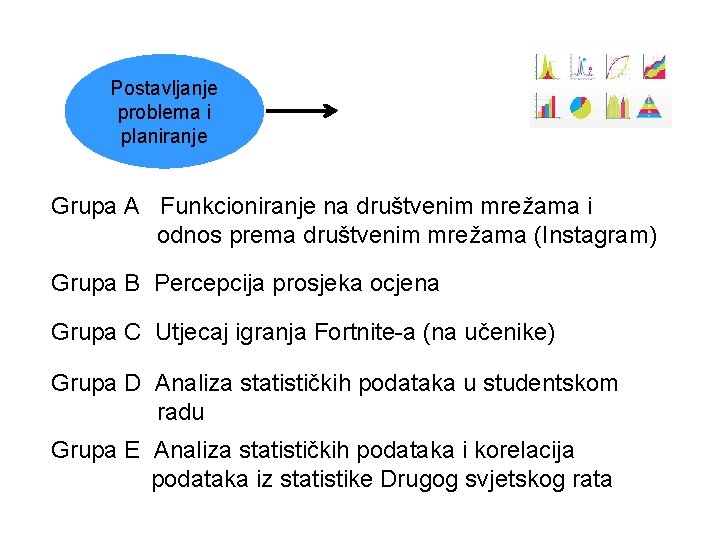 Postavljanje problema i planiranje Grupa A Funkcioniranje na društvenim mrežama i odnos prema društvenim