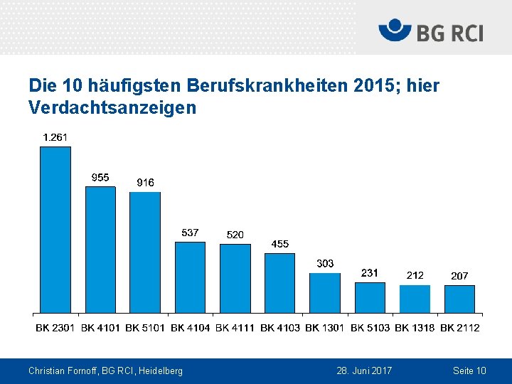 Die 10 häufigsten Berufskrankheiten 2015; hier Verdachtsanzeigen Christian Fornoff, BG RCI, Heidelberg 28. Juni