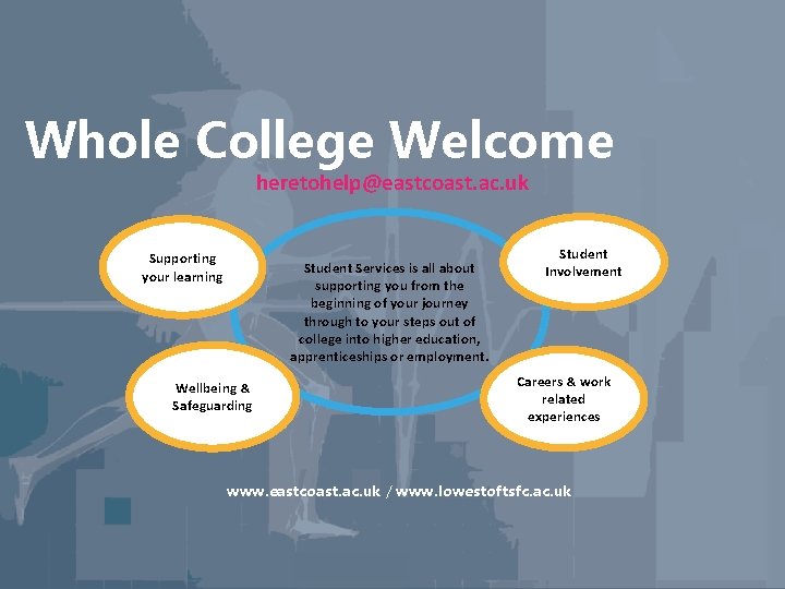 Whole College Welcome heretohelp@eastcoast. ac. uk Supporting your learning Student Services is all about