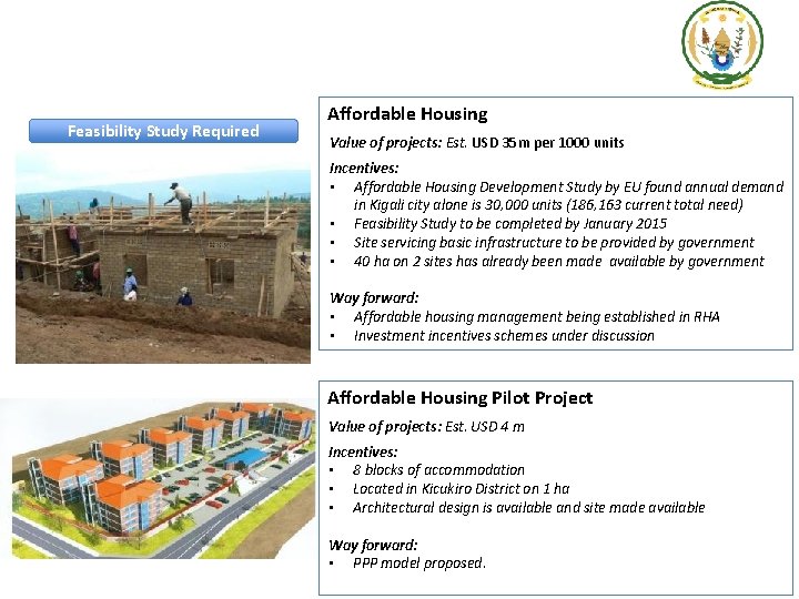 Feasibility Study Required Affordable Housing Value of projects: Est. USD 35 m per 1000