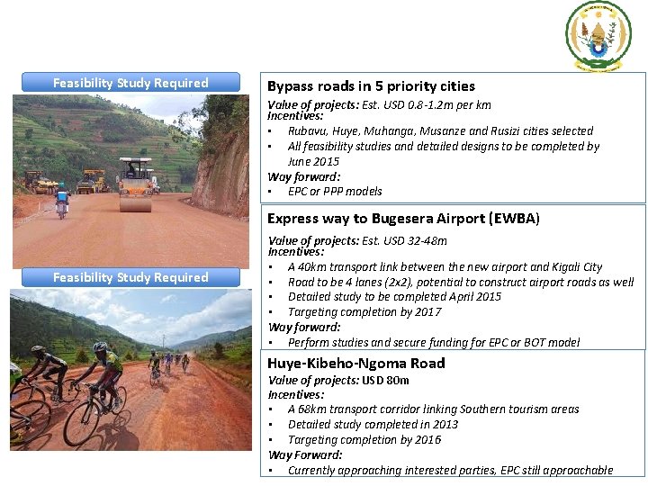 Feasibility Study Required Bypass roads in 5 priority cities Value of projects: Est. USD