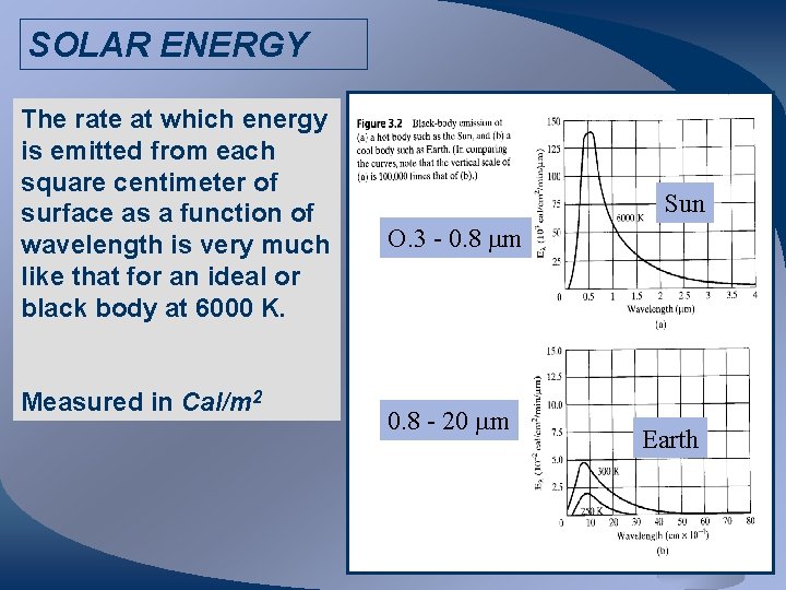 SOLAR ENERGY The rate at which energy is emitted from each square centimeter of